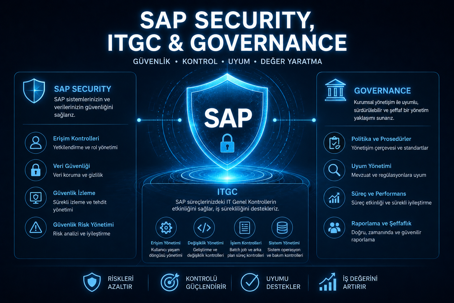 SAP Security & ITGC