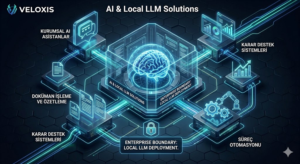AI & Local LLM Çözümleri
